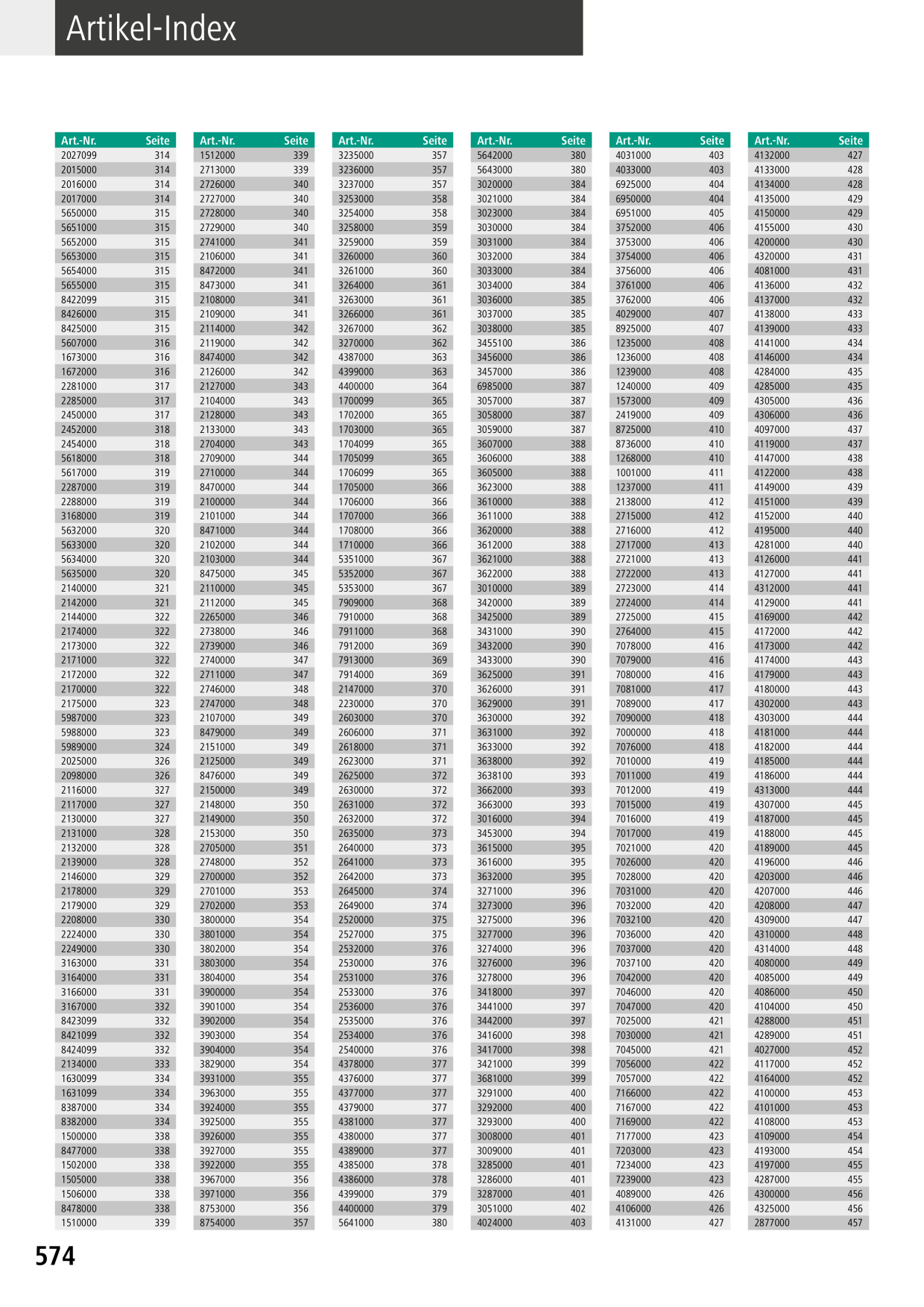 Catalog Overview Image