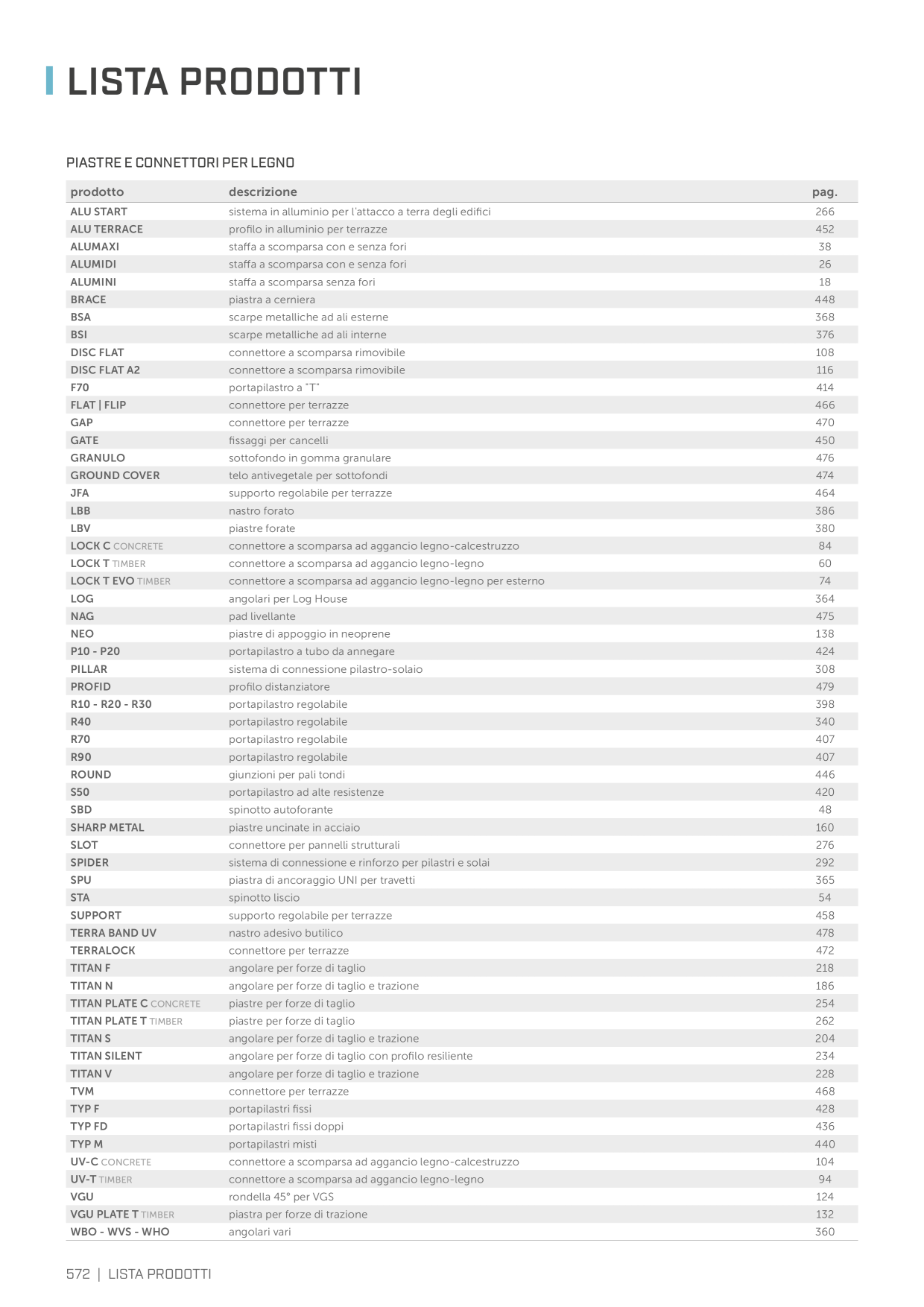 Catalog Overview Image