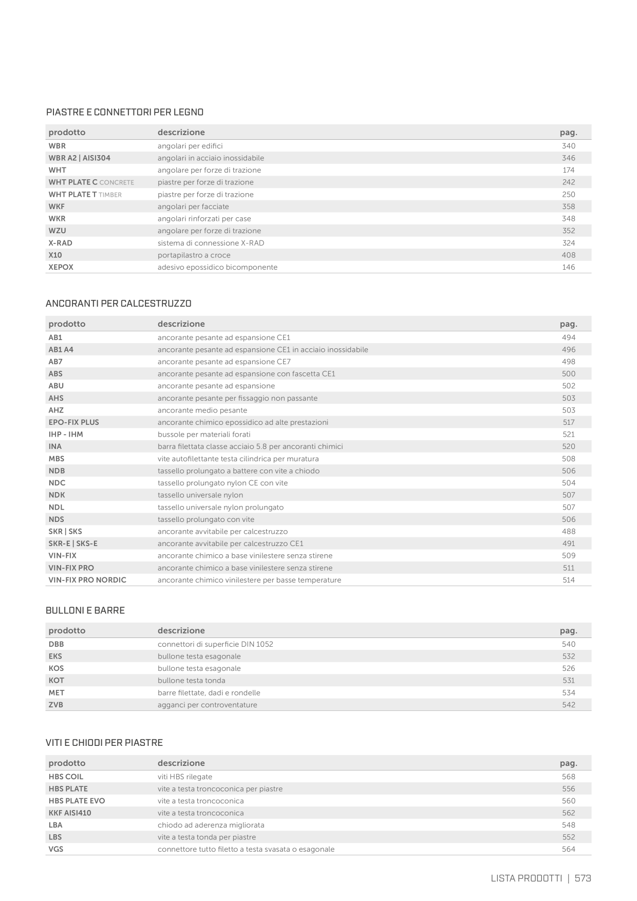 Catalog Overview Image