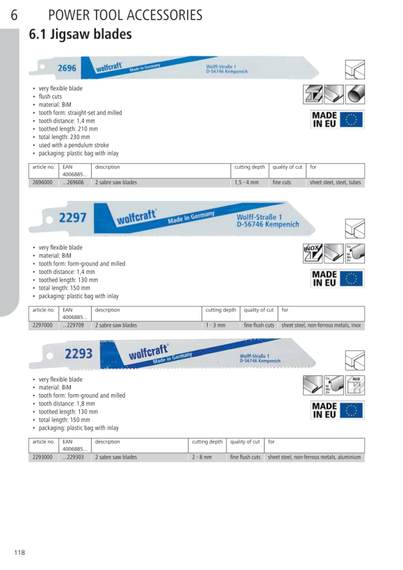 Wolfcraft Säbelsägeblatt BiM 2292000