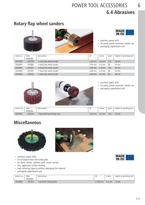 Wolfcraft Polierhaube, Lammwolle 2025000