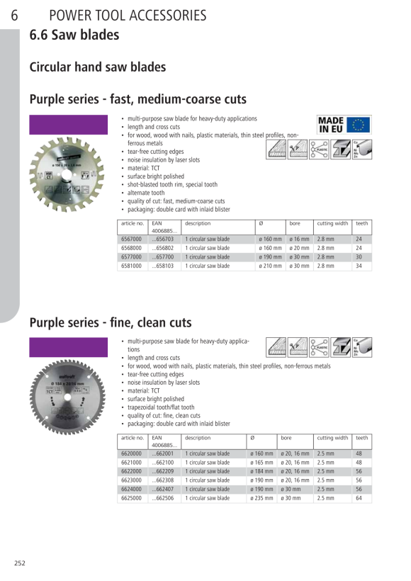 Wolfcraft Handkreissägeblatt HM, Serie silber 6458000