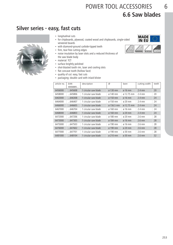 Wolfcraft Handkreissägeblatt HM, Serie silber 6458000