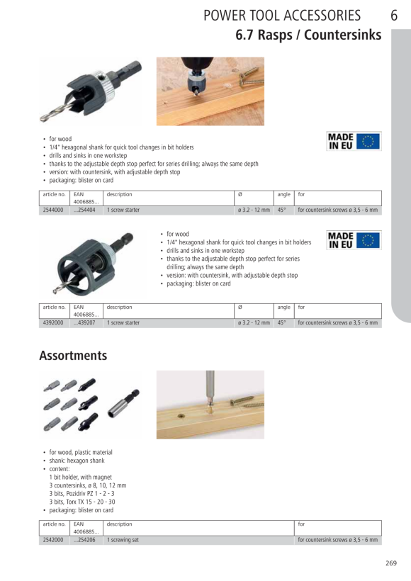 Wolfcraft Set de montaje (Apto para: Laminado) | BAUHAUS