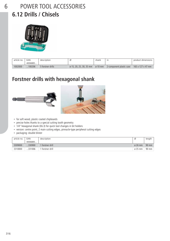 Wolfcraft Betonbohrer HM ?Professional? 7775010
