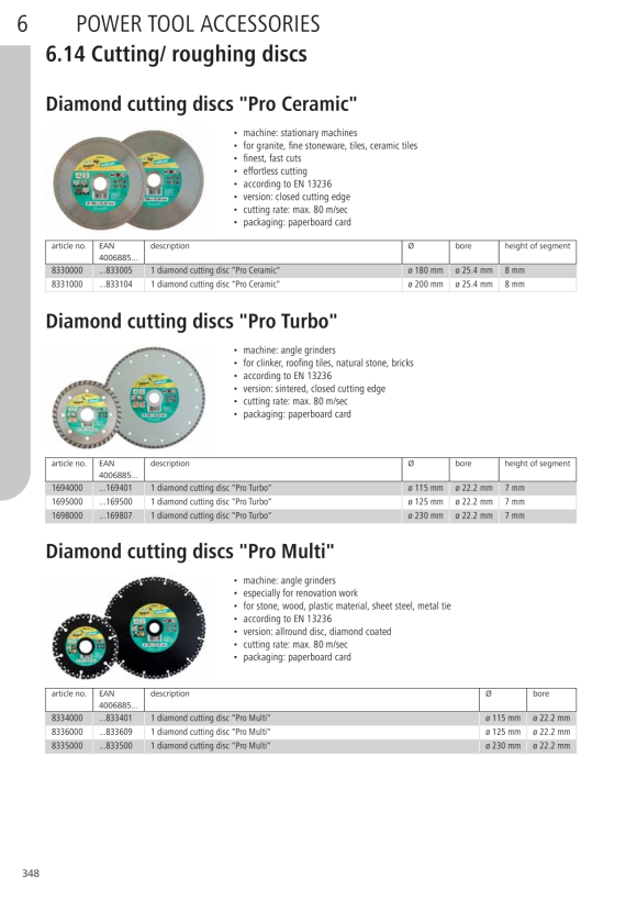 Wolfcraft Diamant-Trennscheibe ?Standard Ceramic? für Winkelschleifer 8381000