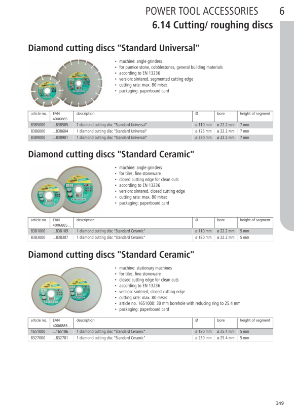 Wolfcraft Diamant-Trennscheibe ?Standard Ceramic? für Winkelschleifer 8381000