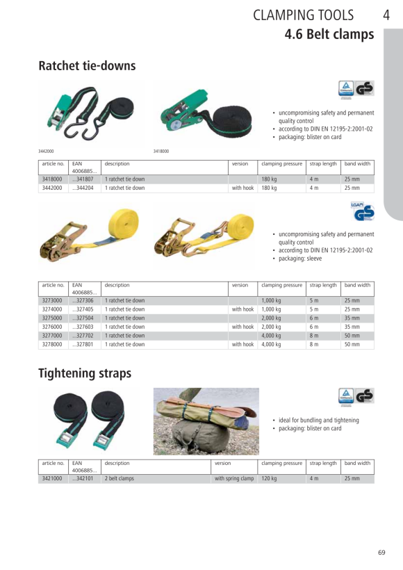 Wolfcraft Ratschen-Zurrgurt 3275000