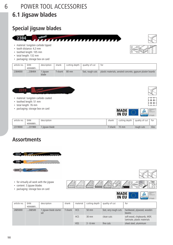 Wolfcraft Stichsägeblatt HM-bestreut, T-Schaft 2319000