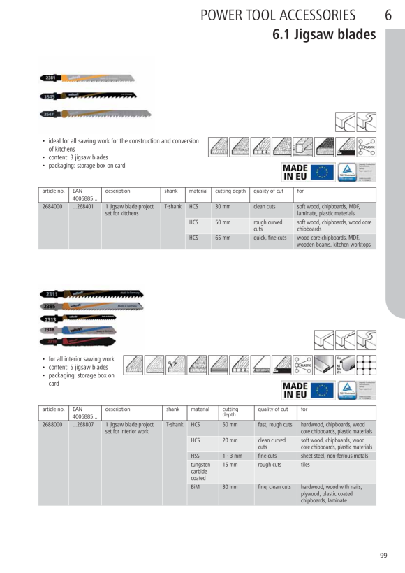 Wolfcraft Stichsägeblatt HM-bestreut, T-Schaft 2319000