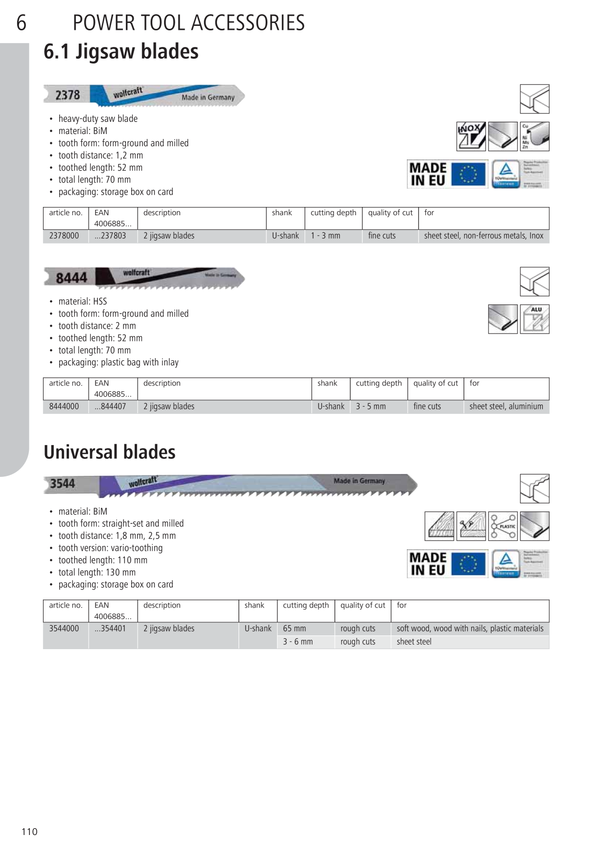 Catalog Overview Image
