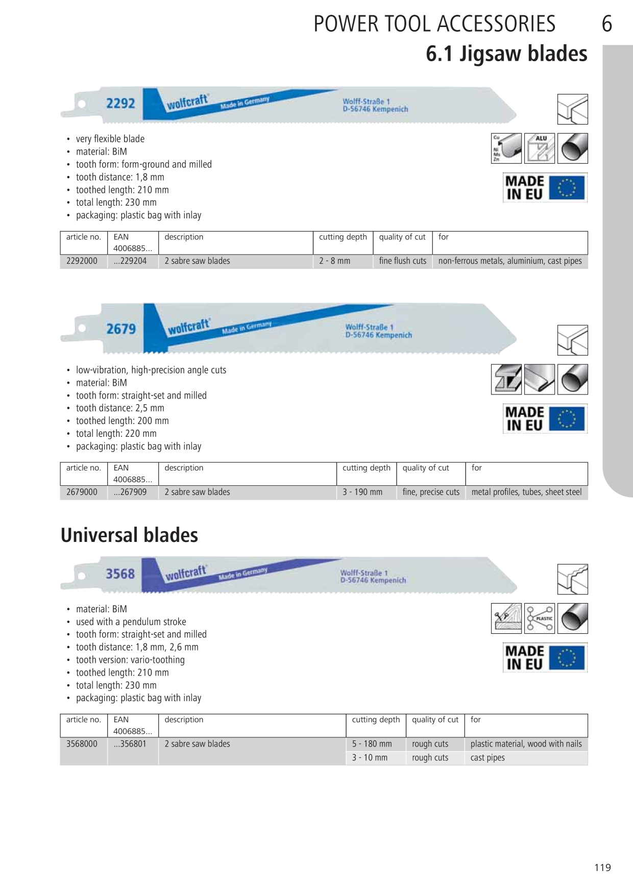 Catalog Overview Image