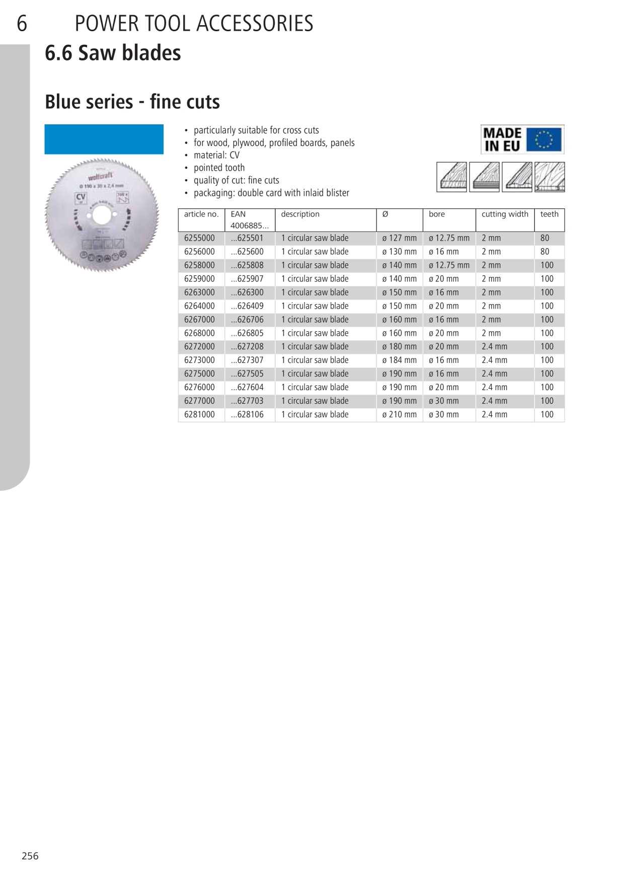 Catalog Overview Image