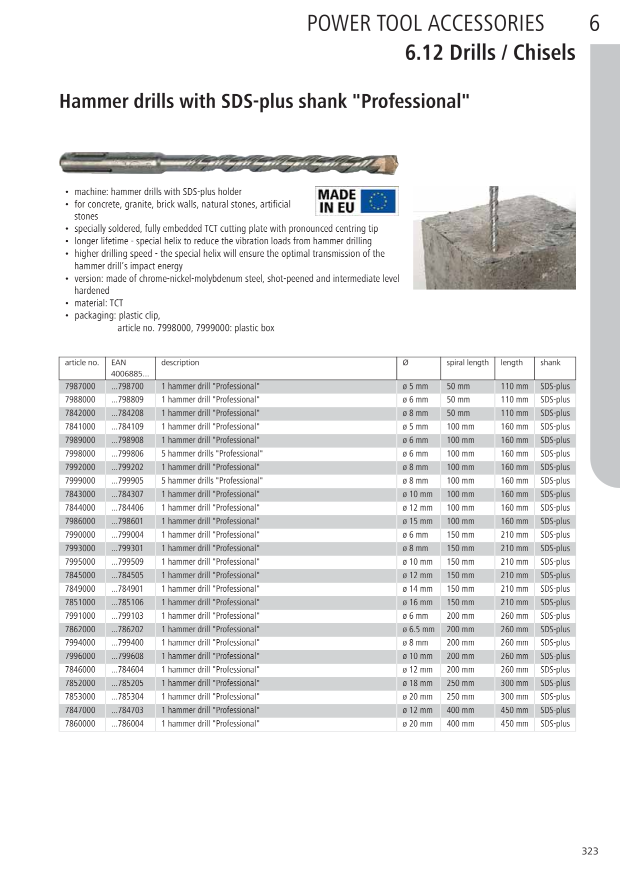 Catalog Overview Image