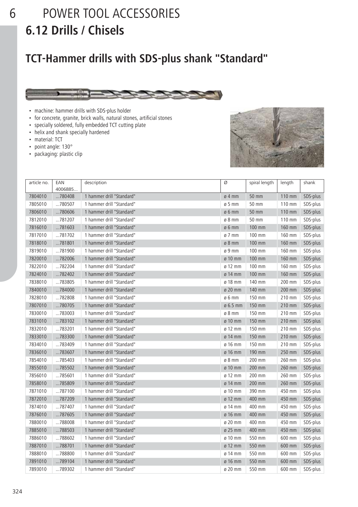 Catalog Overview Image