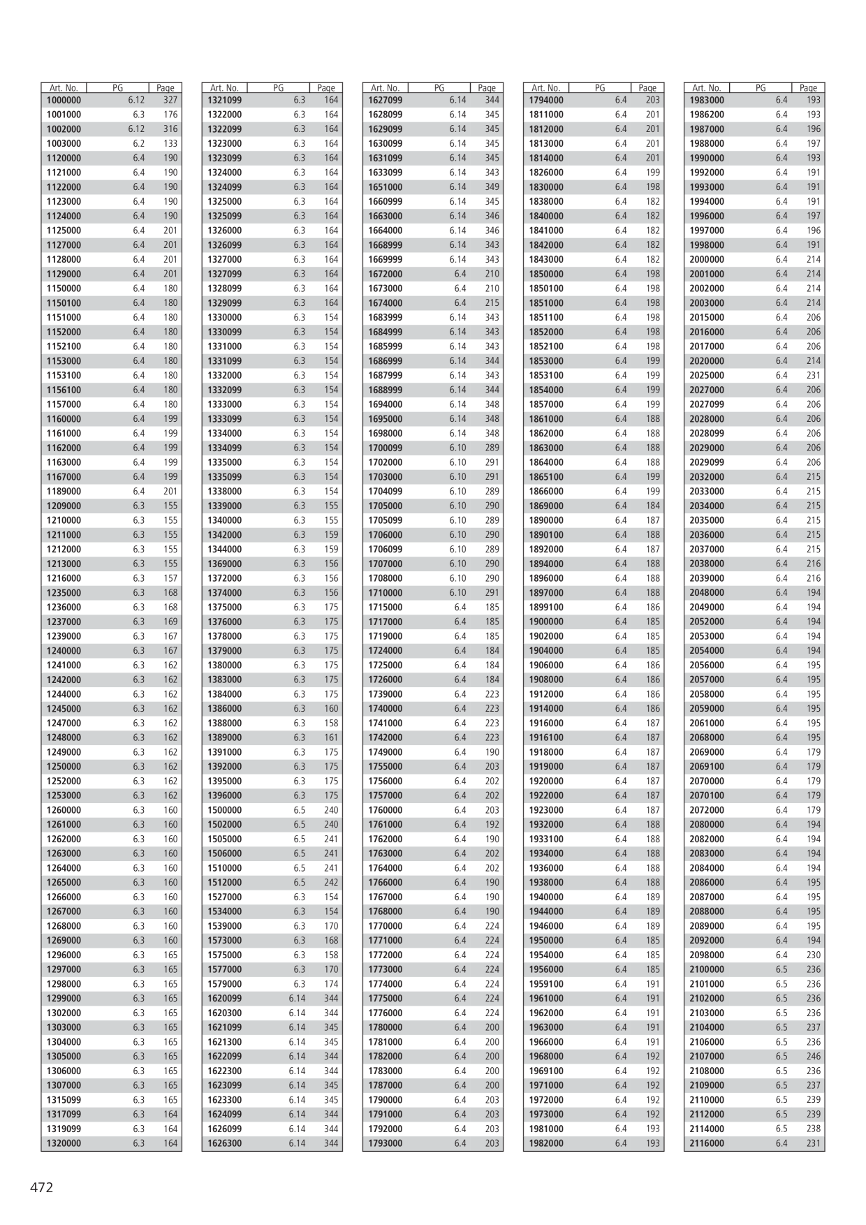 Catalog Overview Image