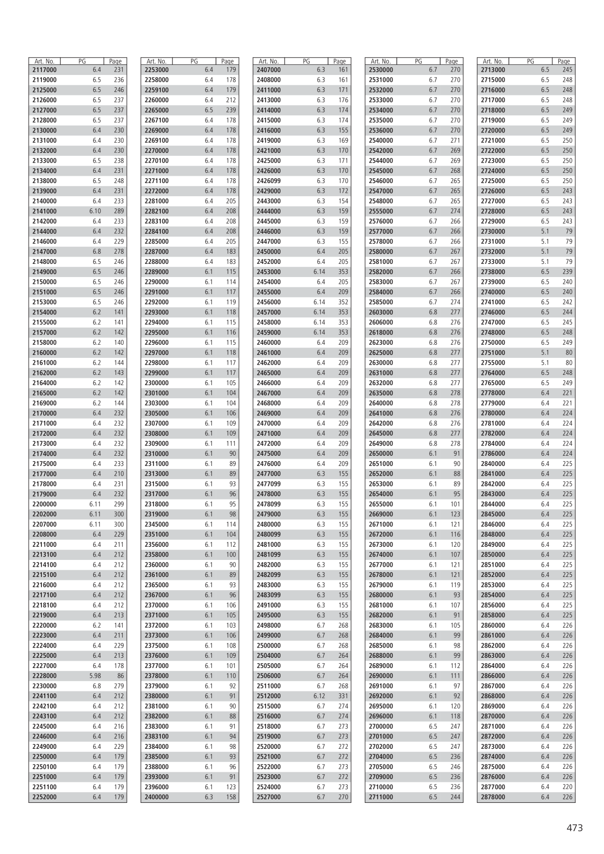 Catalog Overview Image