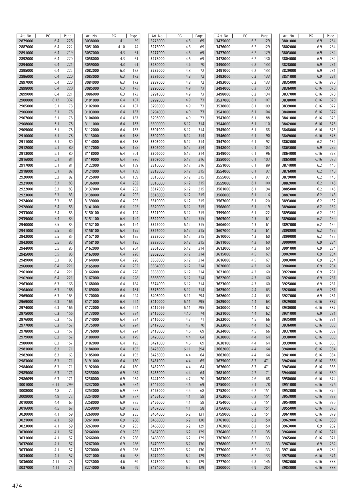 Catalog Overview Image