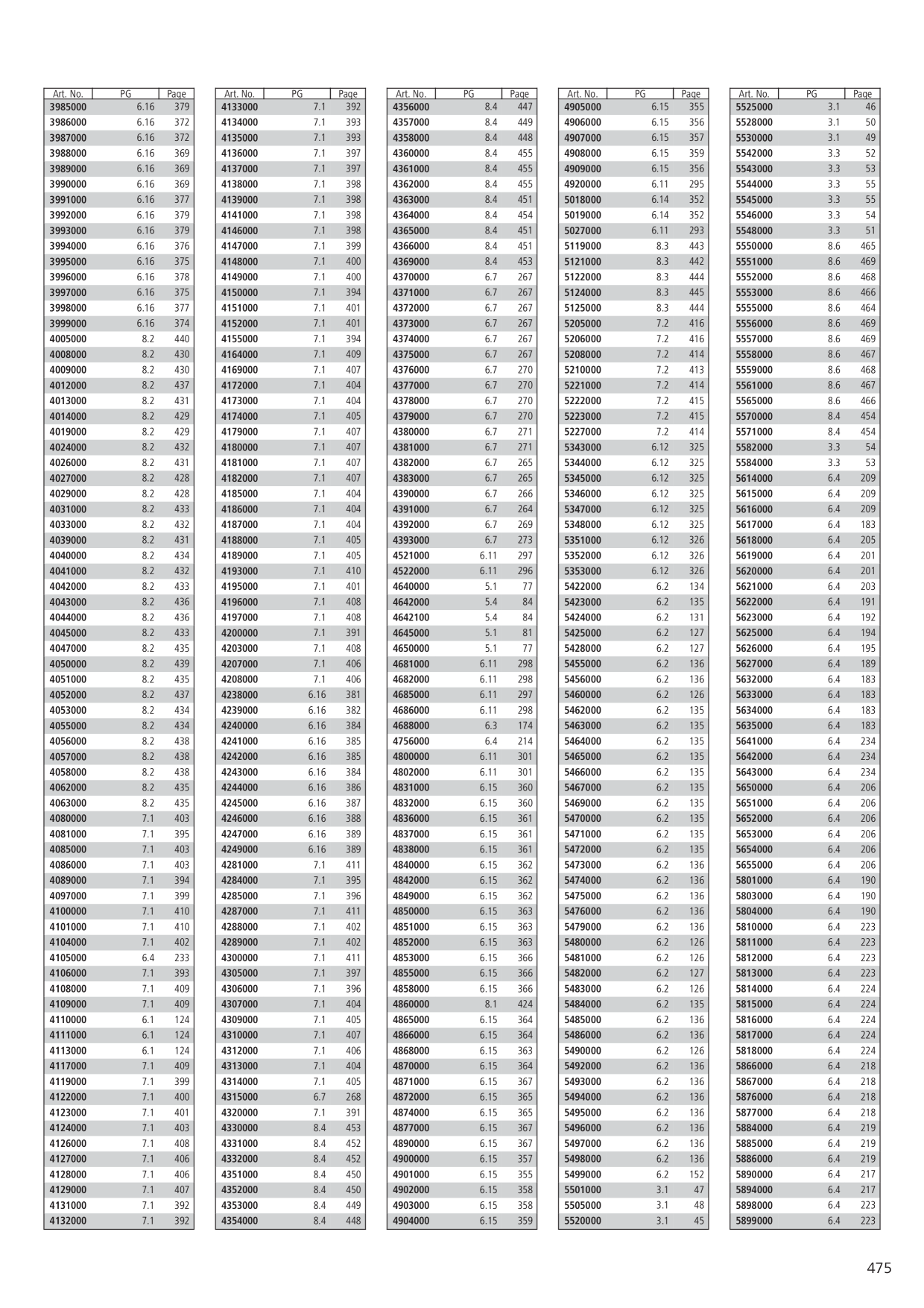Catalog Overview Image