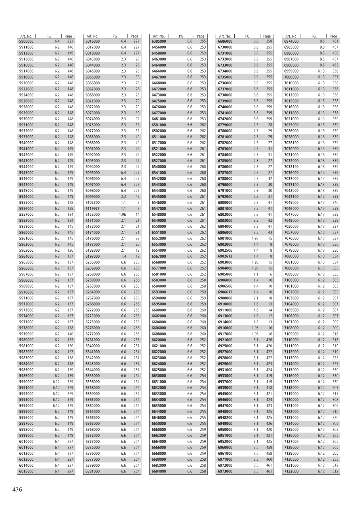 Catalog Overview Image
