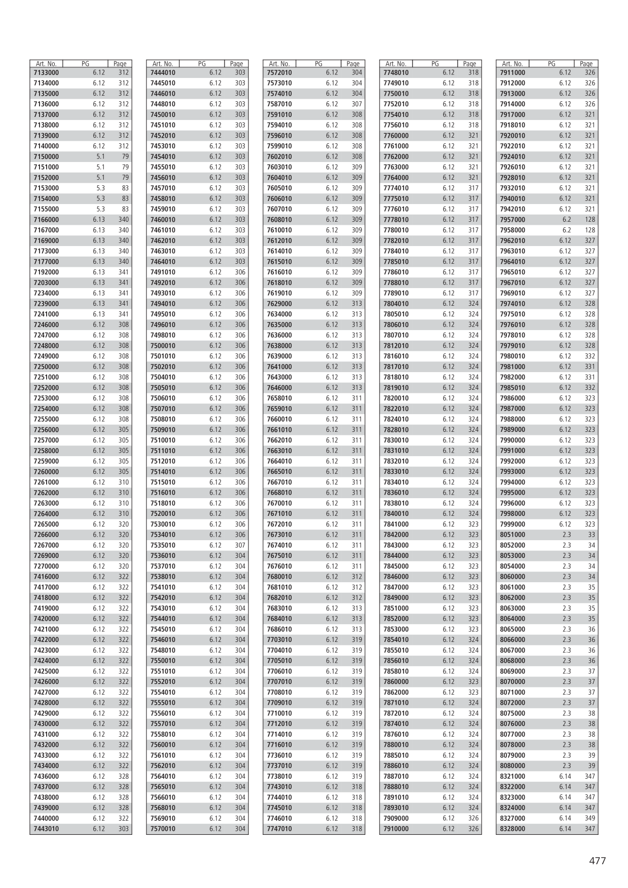Catalog Overview Image