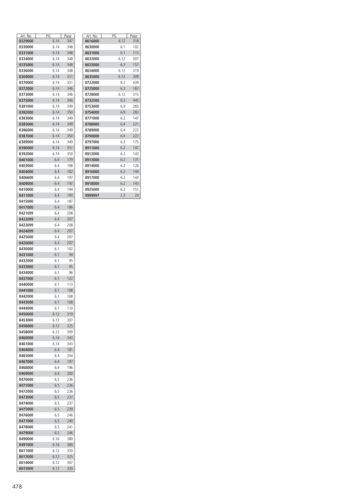 Catalog Overview Image