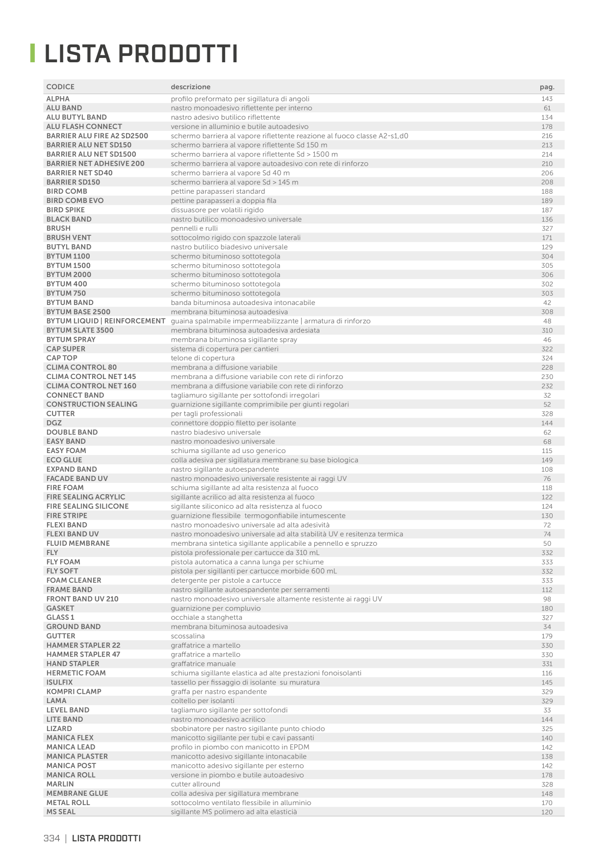 Catalog Overview Image