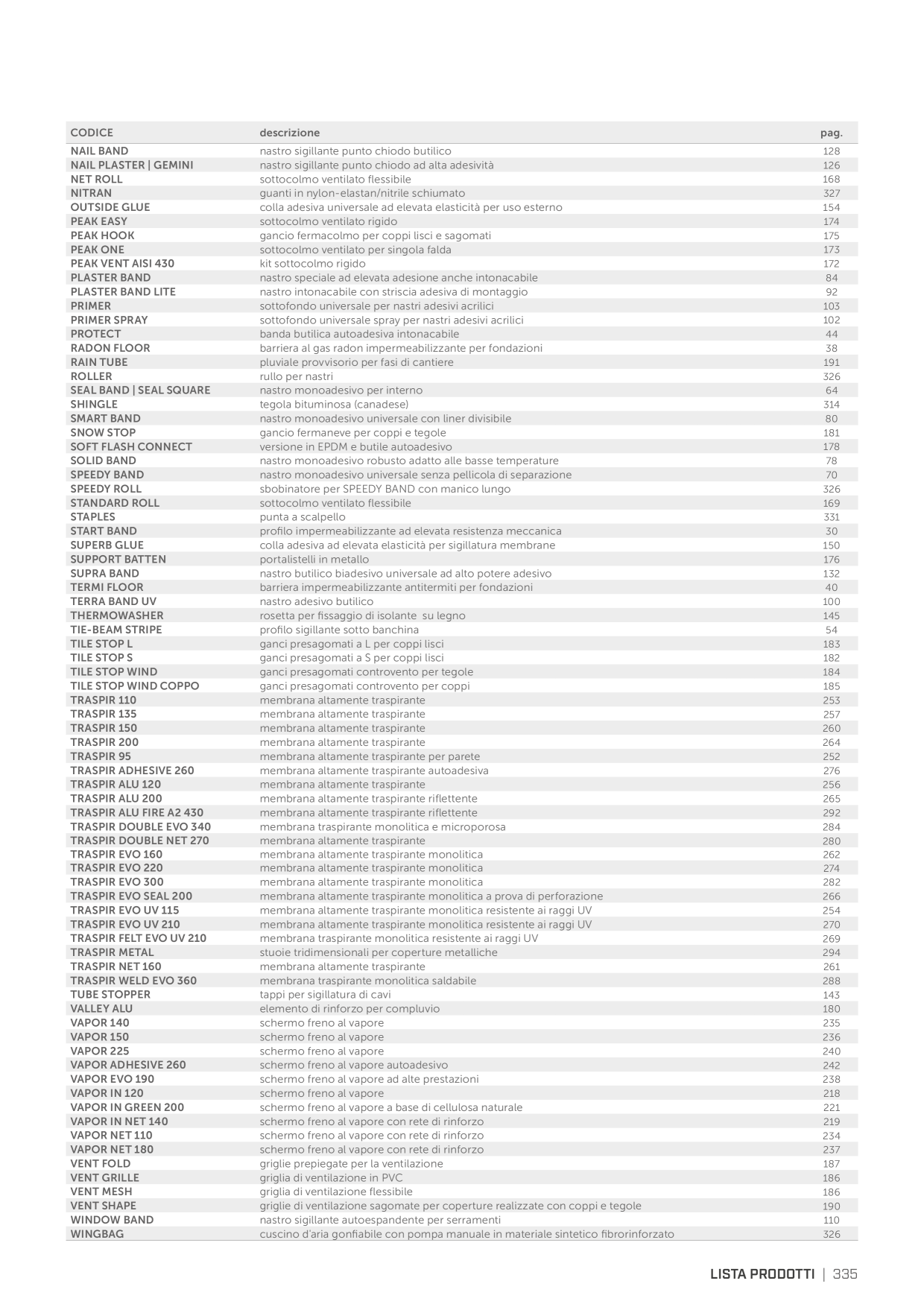 Catalog Overview Image