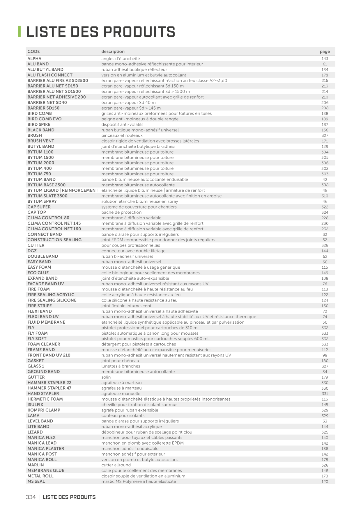 Catalog Overview Image