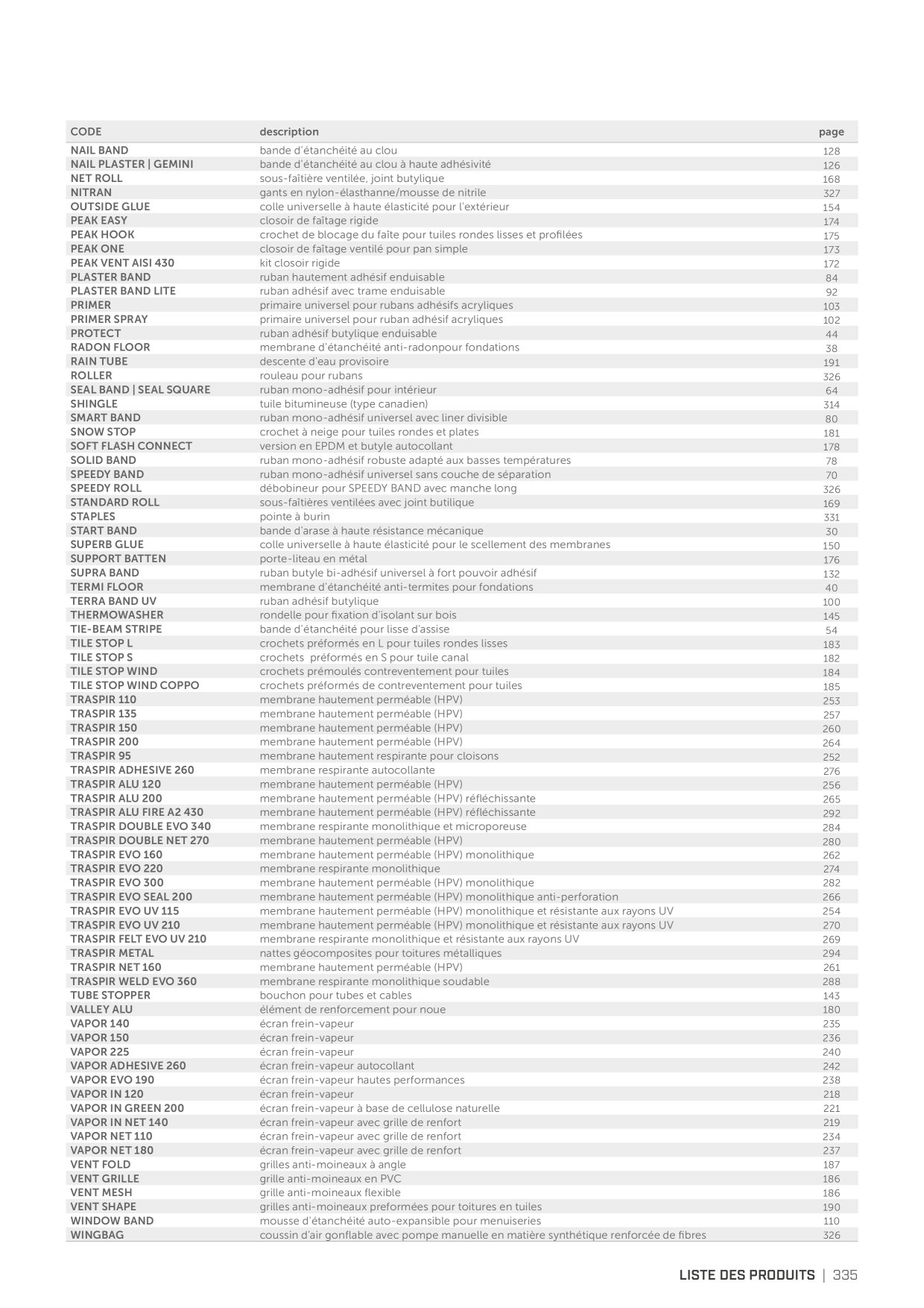 Catalog Overview Image