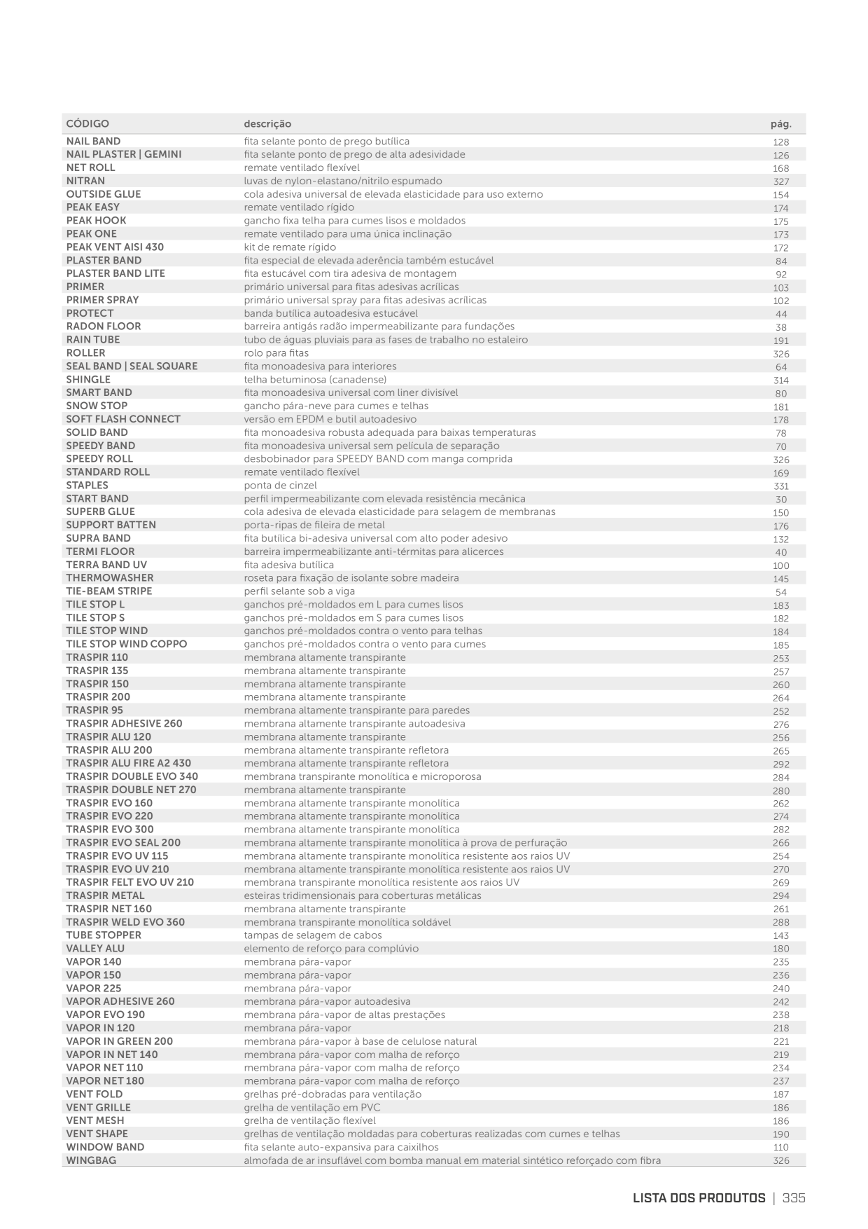 Catalog Overview Image