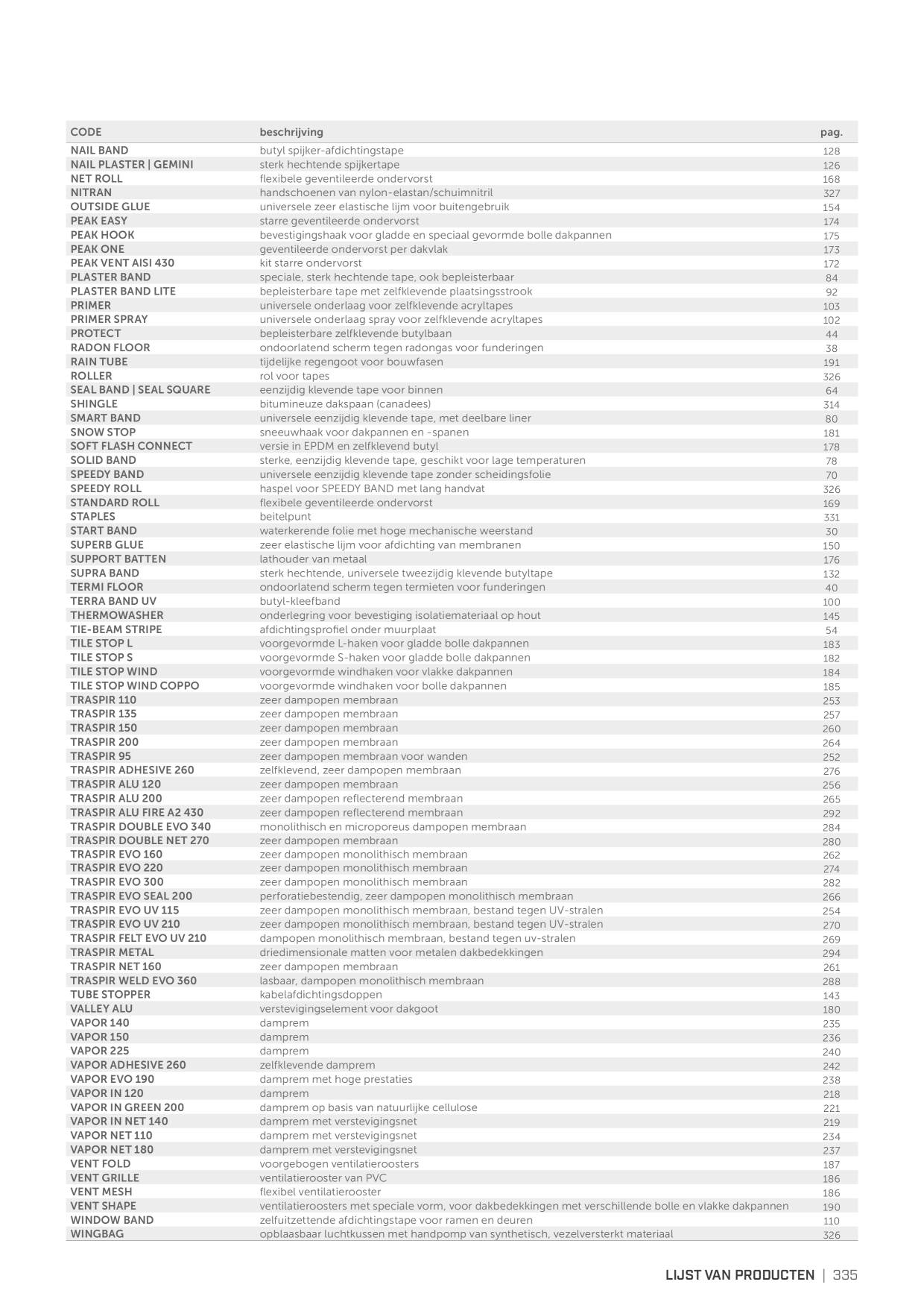 Catalog Overview Image