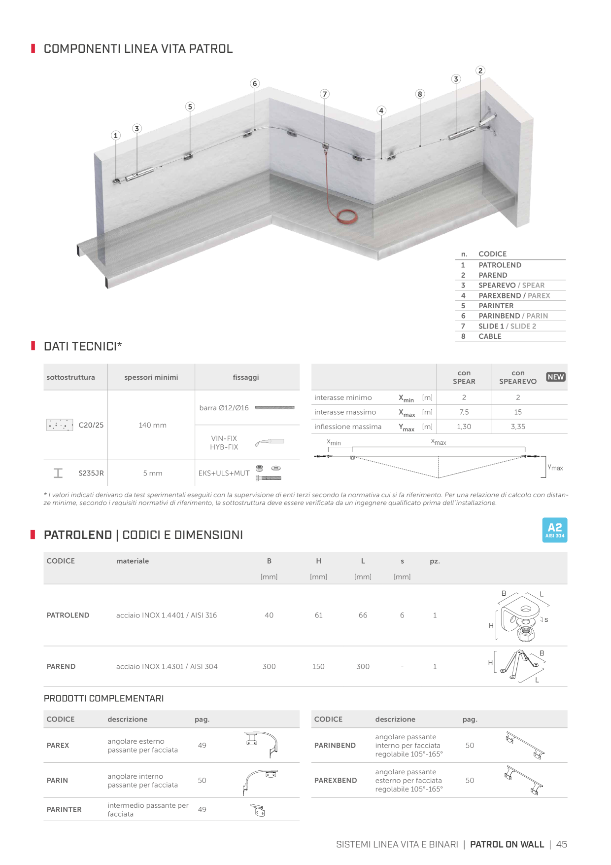 Anteprima del catalogo