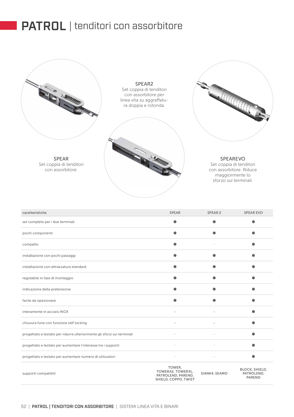Anteprima del catalogo