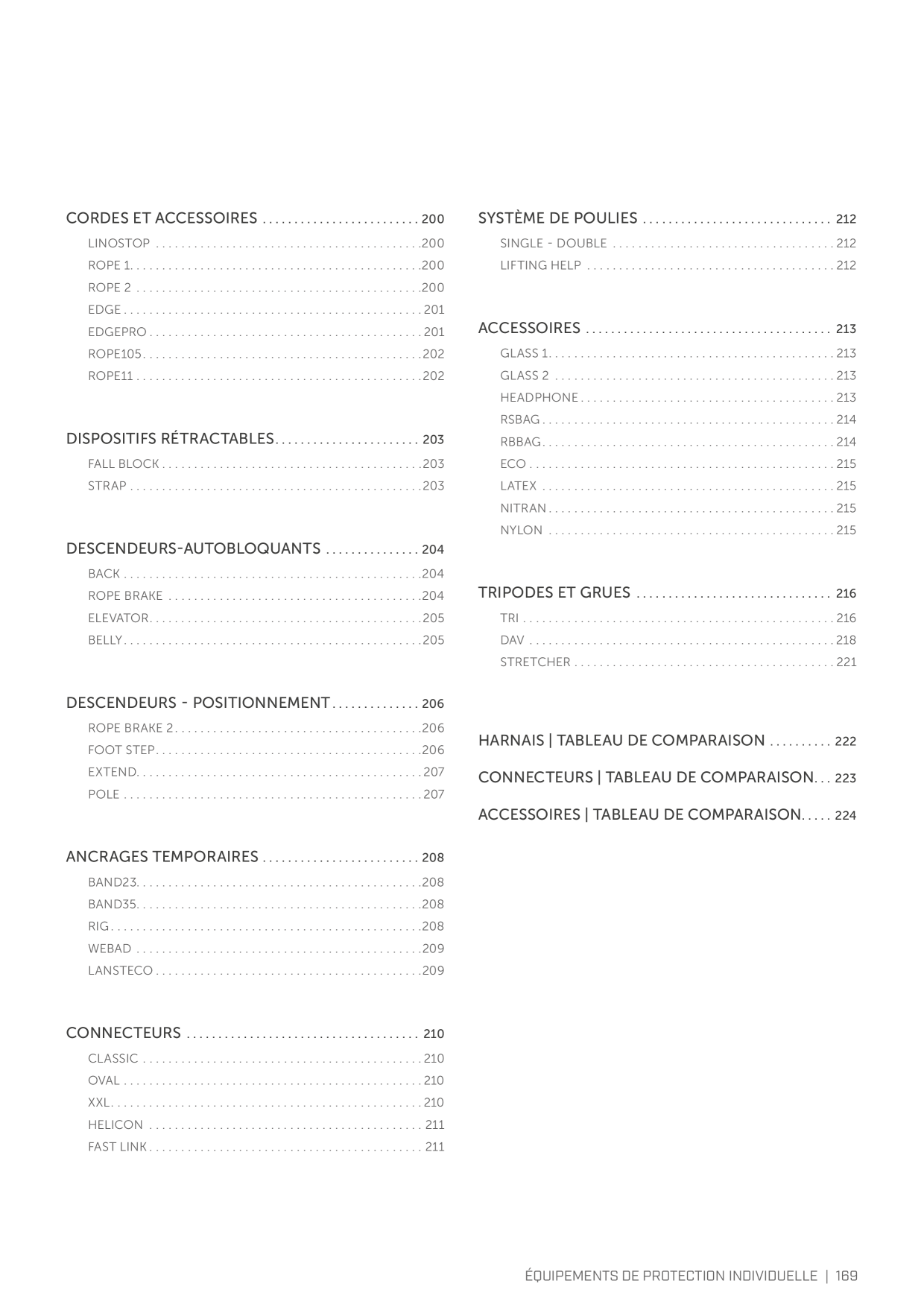 Catalog Overview Image