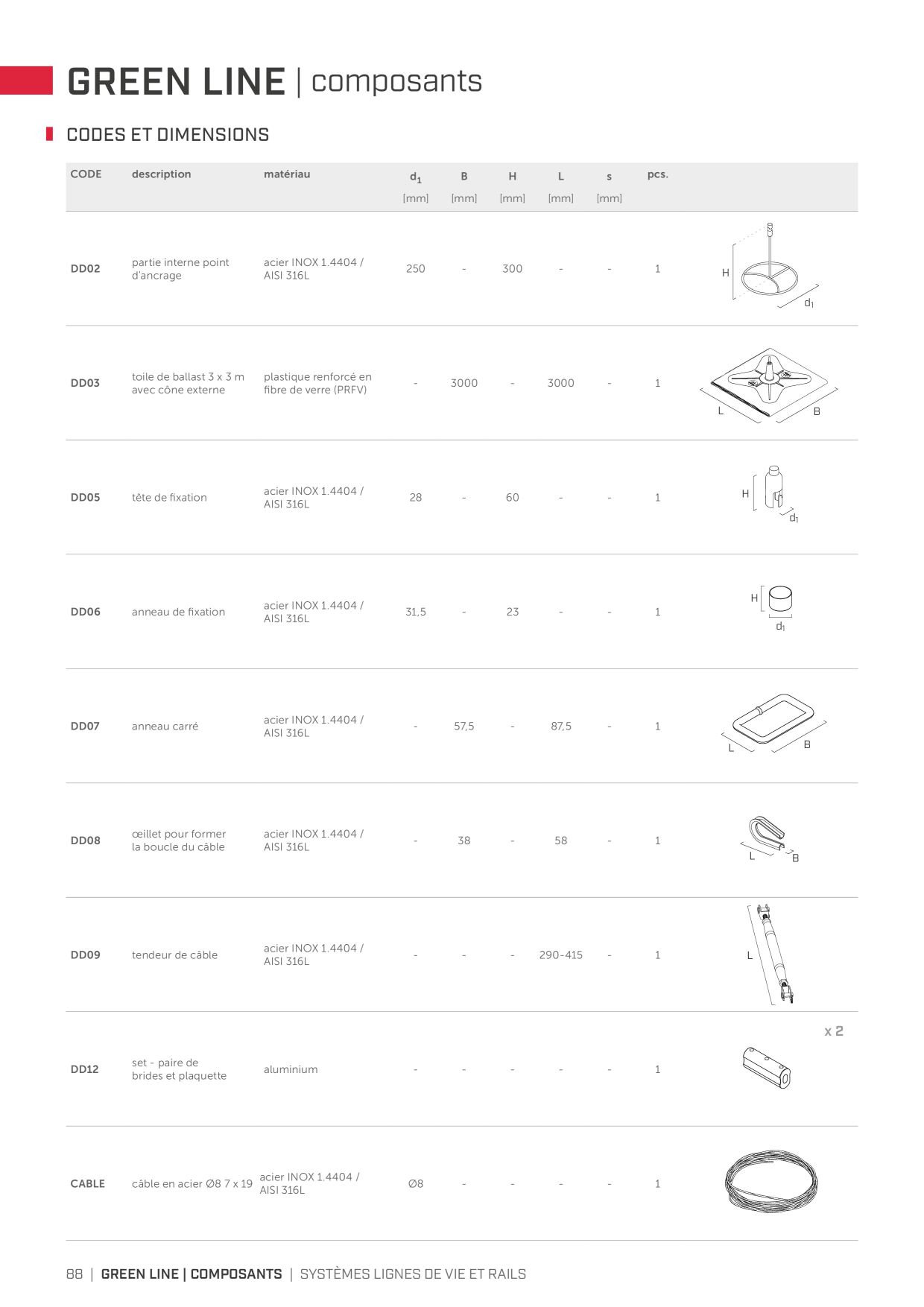 Image d’aperçu du catalogue