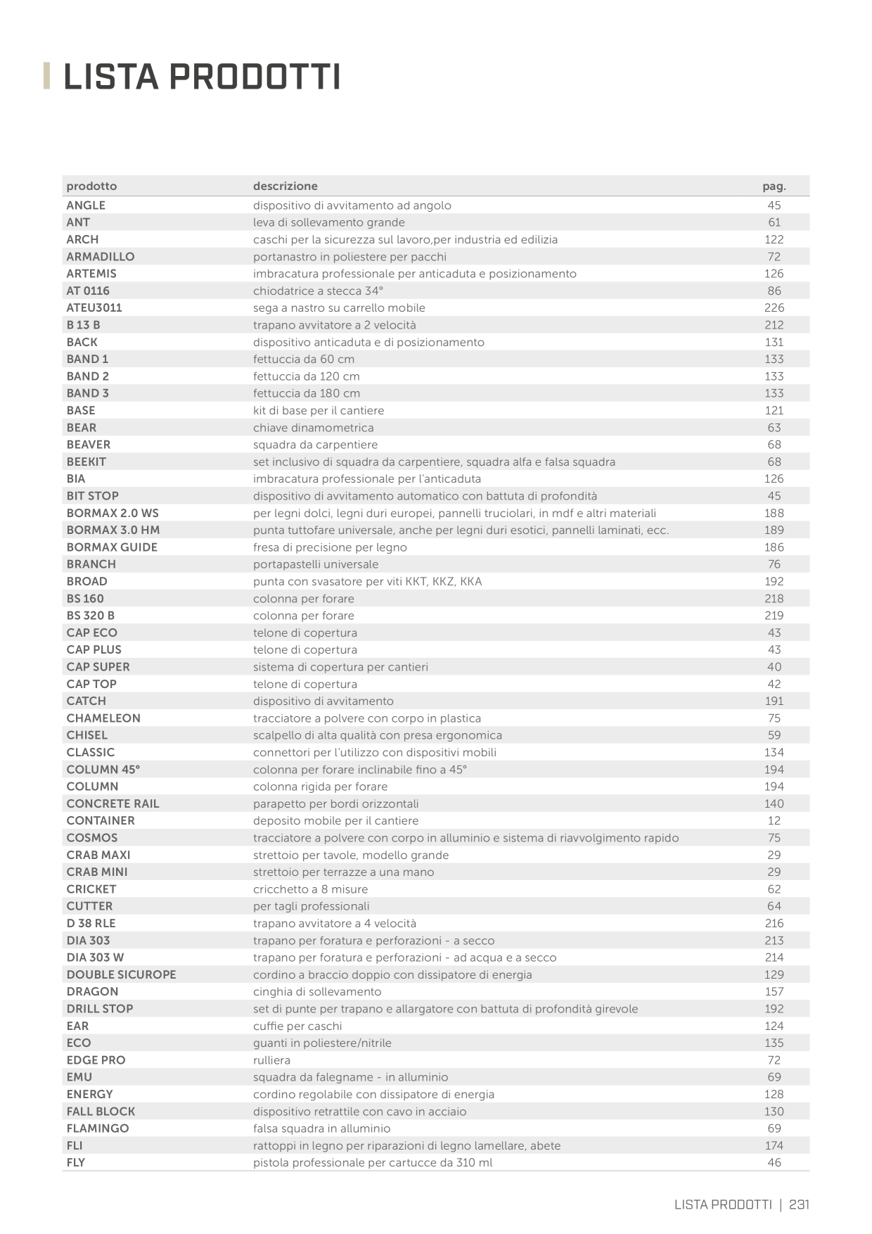 Catalog Overview Image