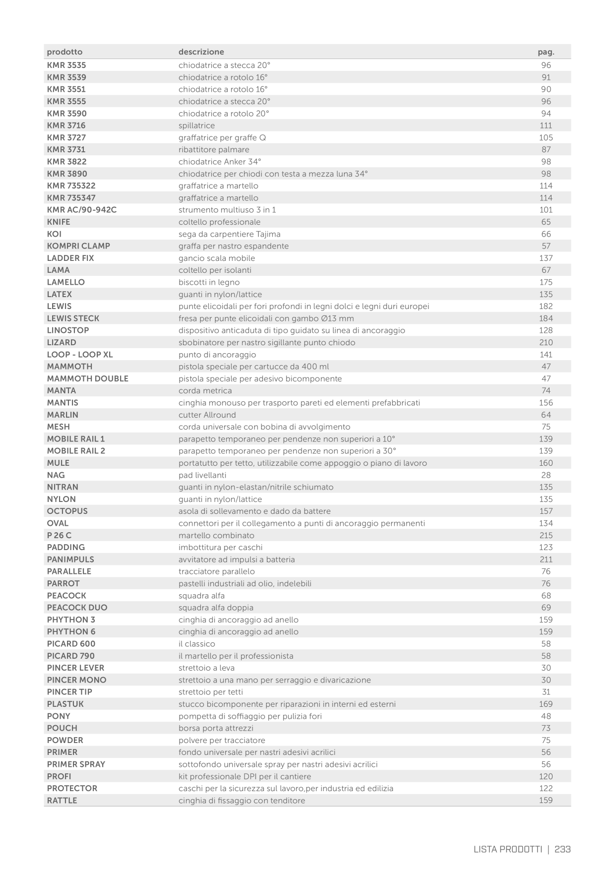 Catalog Overview Image
