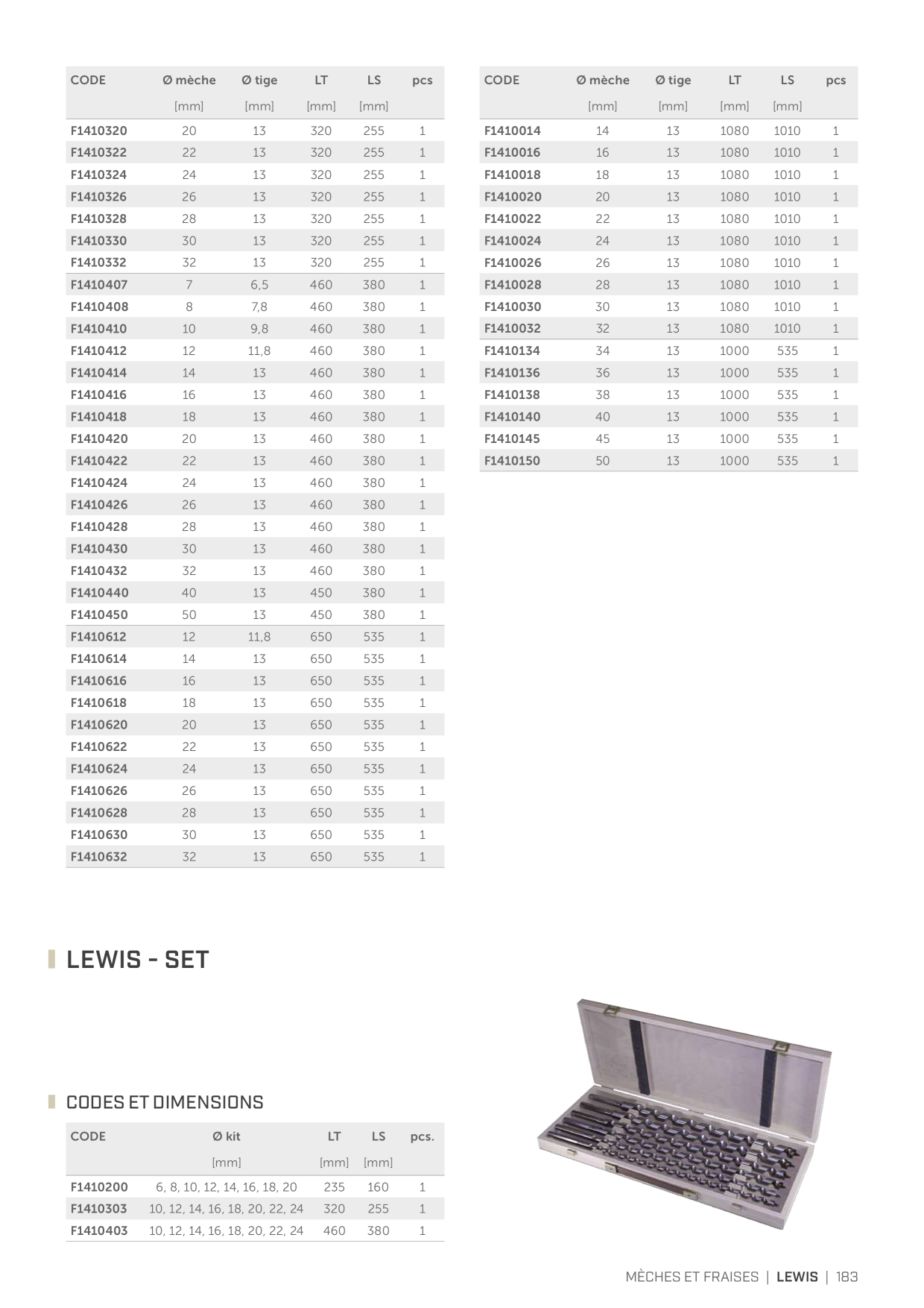 Catalog Overview Image