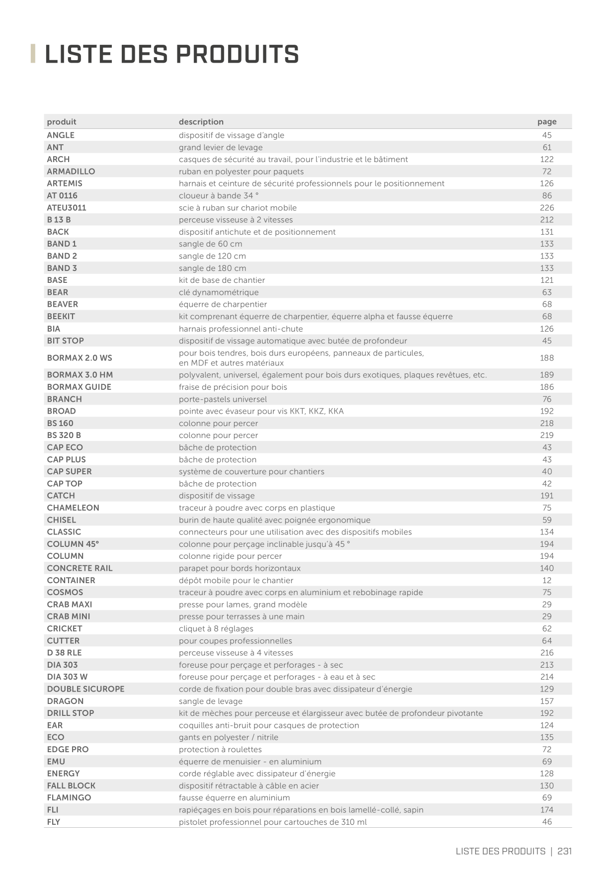 Catalog Overview Image