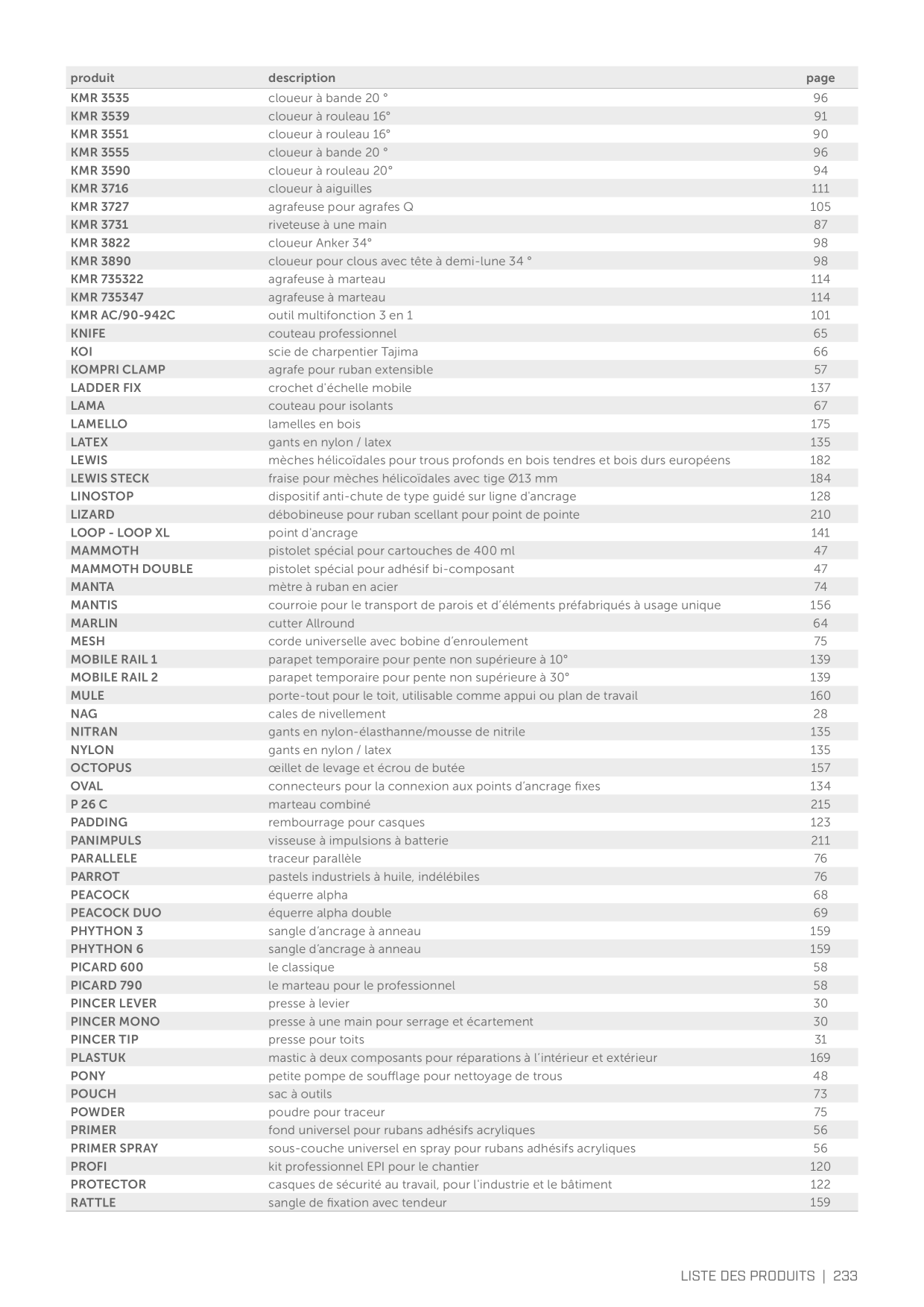 Catalog Overview Image
