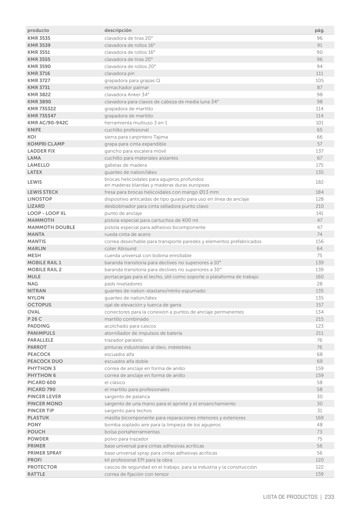Catalog Overview Image