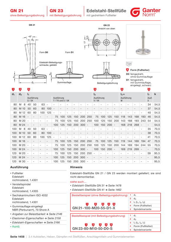 Ganter Stellfüße, Edelstahl 18-100-M16-75-C7-TK