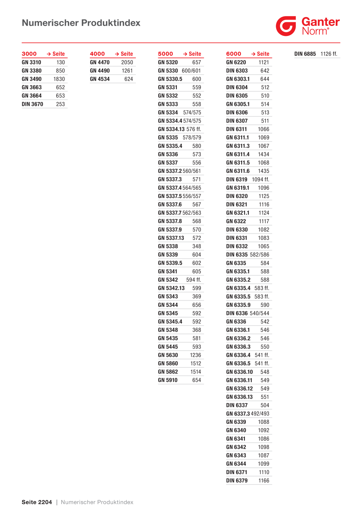 Catalog Overview Image