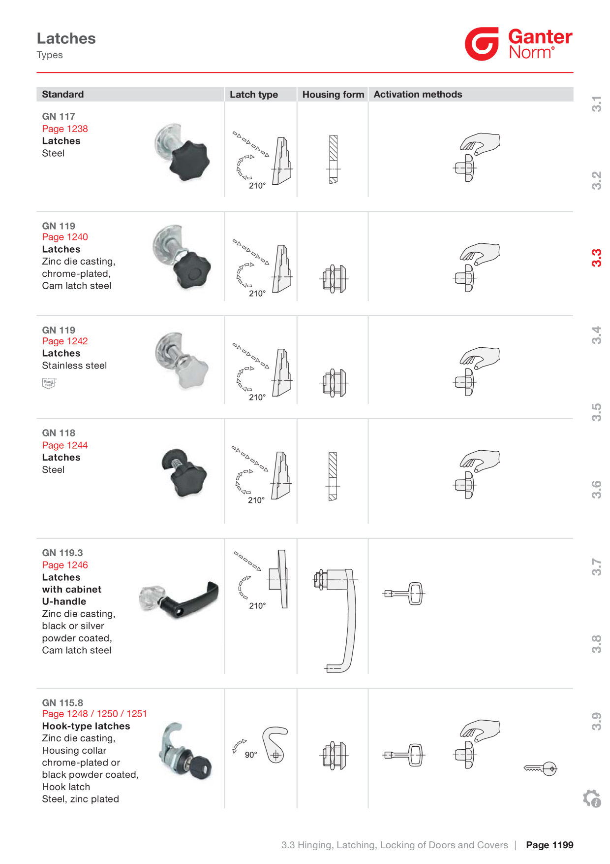 Anteprima del catalogo