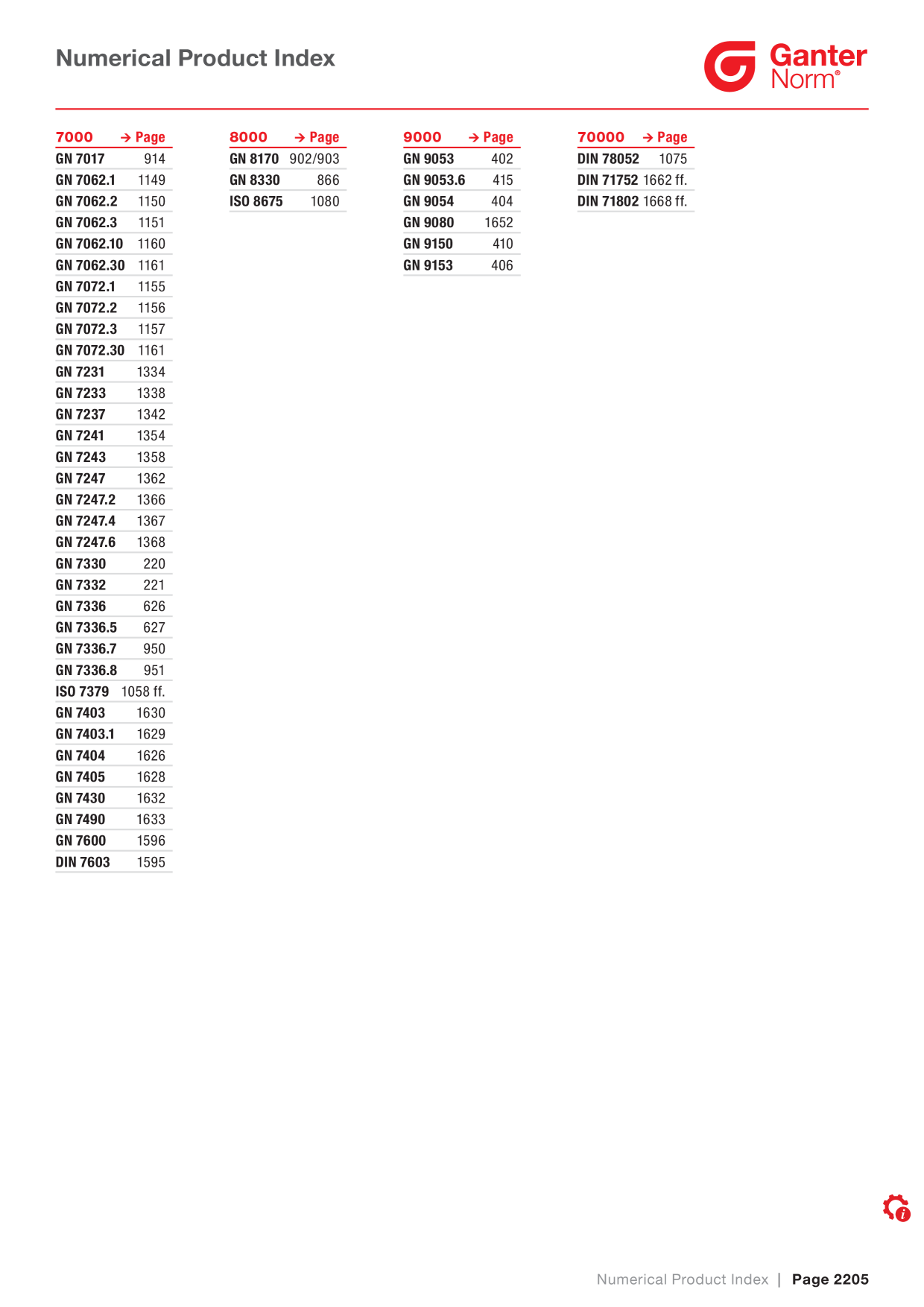 Catalog Overview Image