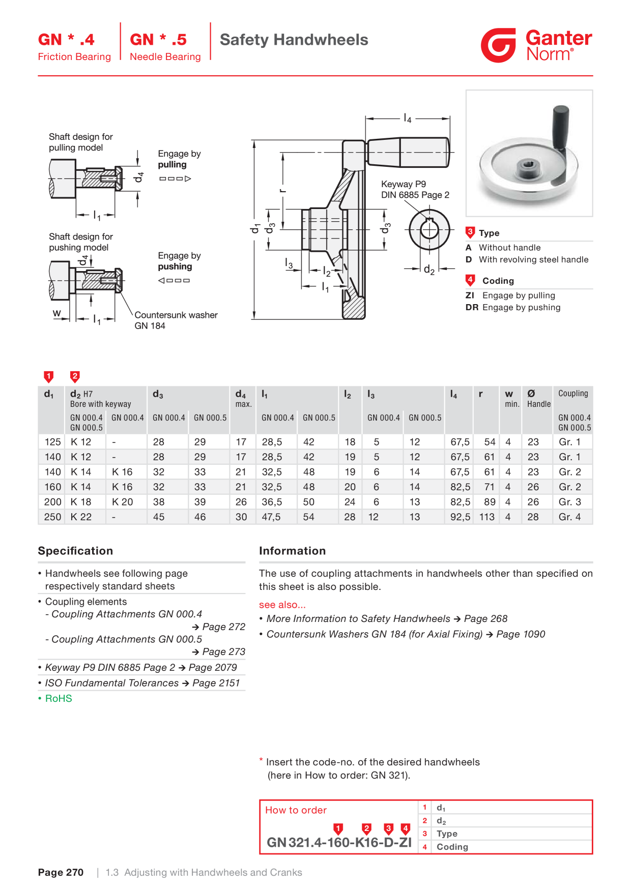 Anteprima del catalogo