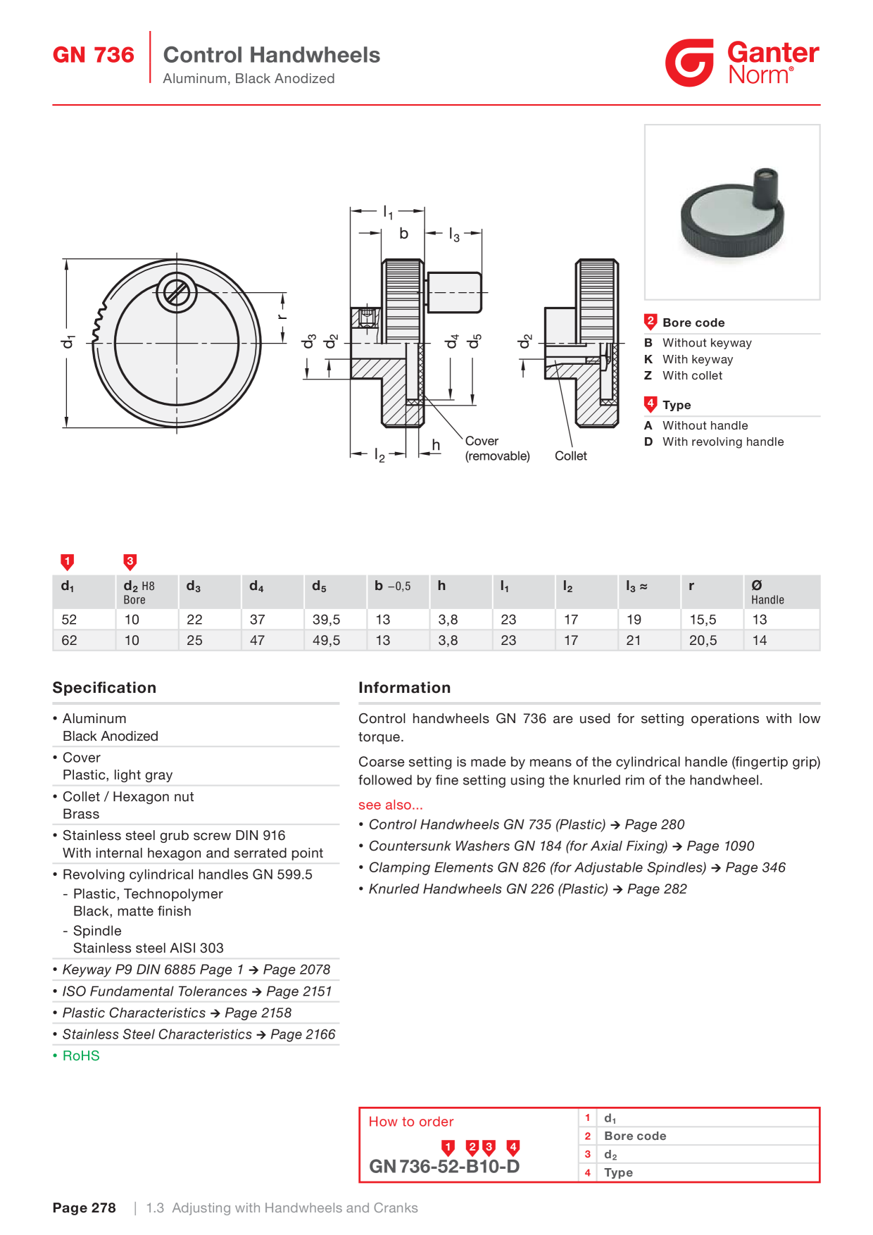 Anteprima del catalogo