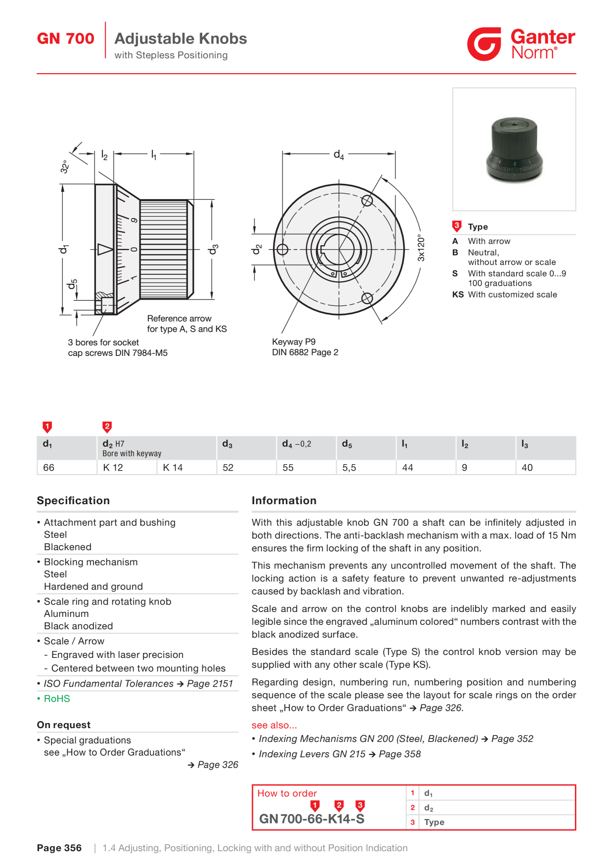Anteprima del catalogo
