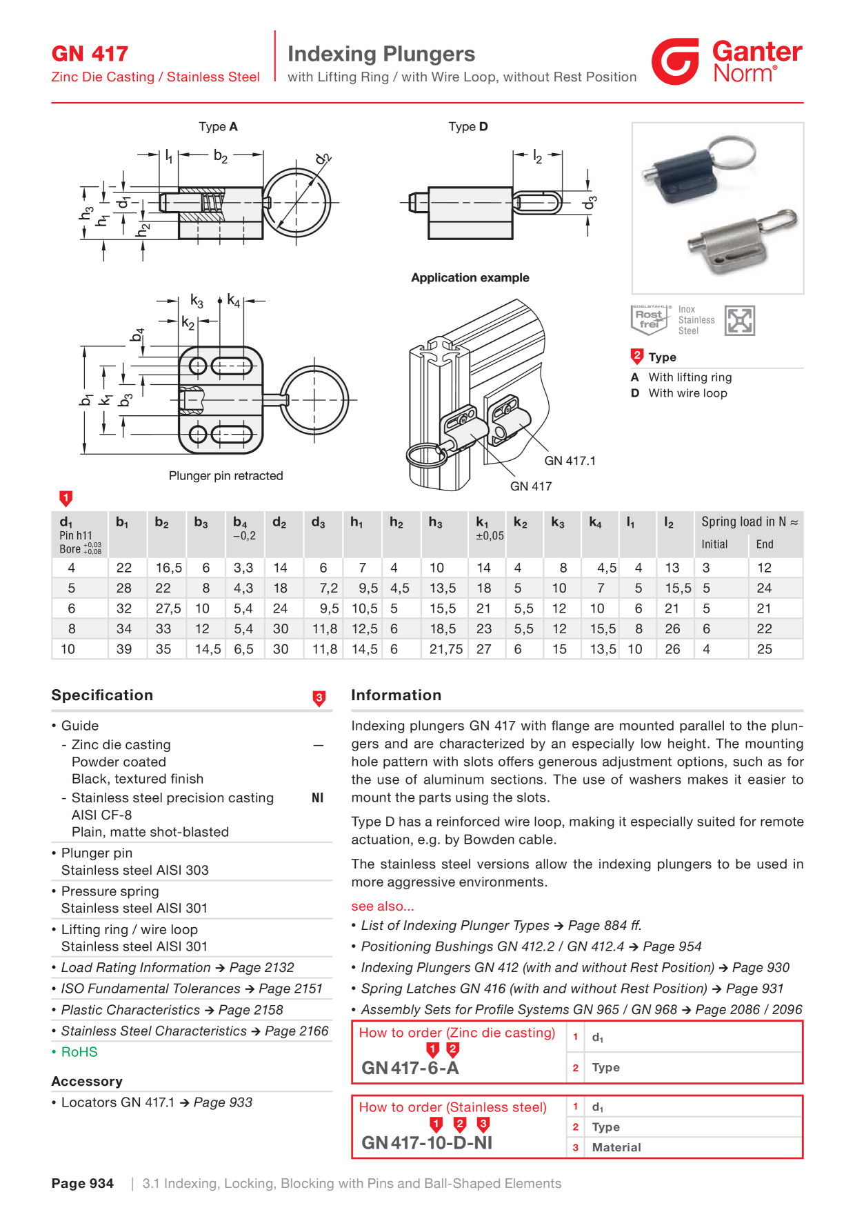 Image d’aperçu du catalogue